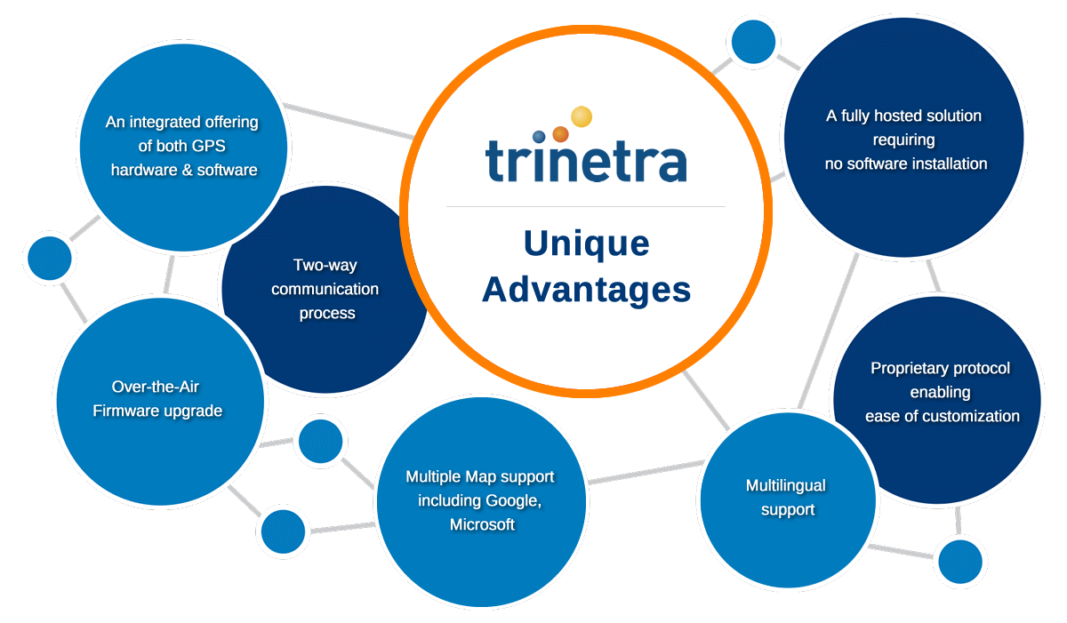  Vehicle Tracking System | Fleet Maintenance Software 